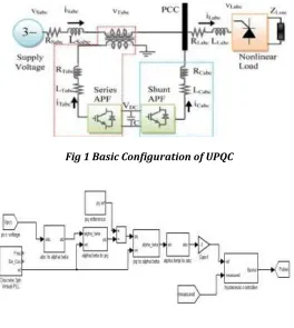 Fig 1 Basic Configuration of UPQC 