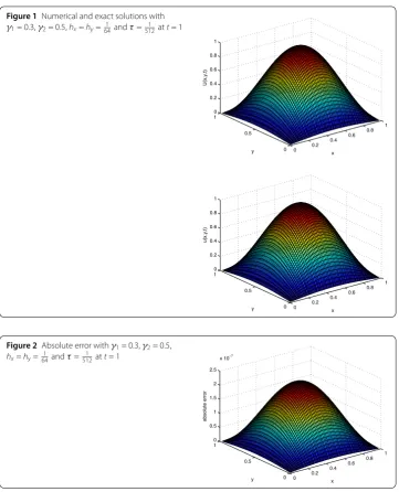 Figure 1 Numerical and exact solutions with 11