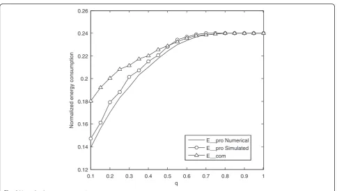 Fig. 6 Normalized energy consumption