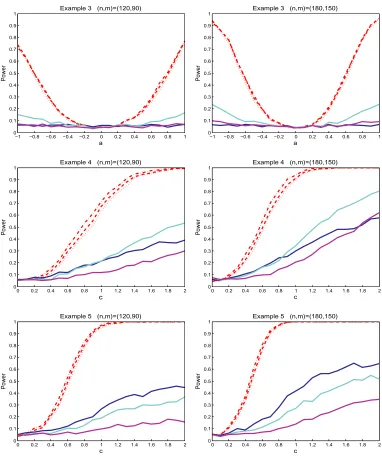 Figure 2. (Continued).