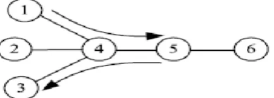 Fig -2: An example of ingress &egress link selection strategy.  