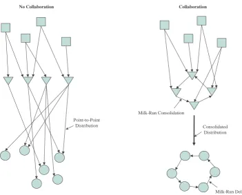 Figure 4.12 – The LSP mode 