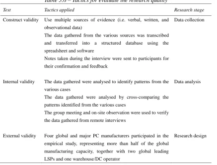 Figure 3.2 – Example of comparing and analysing data from different sources 