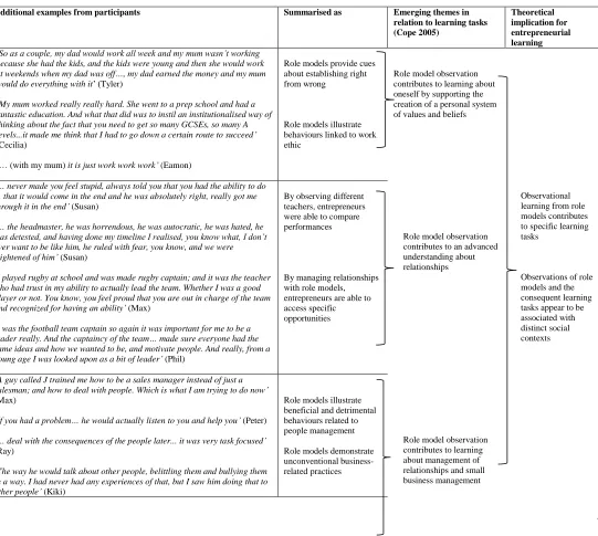 Table 2 Analytical themes by stage  