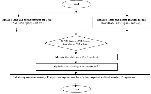Table 1: Energy consumption evaluation 