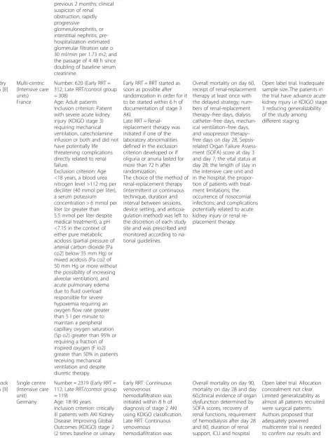 Table 1 Characteristics of the included studies (Continued)