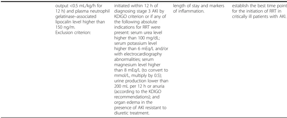 Table 1 Characteristics of the included studies (Continued)