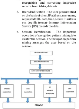 Fig -1: Flow of Design Mode 