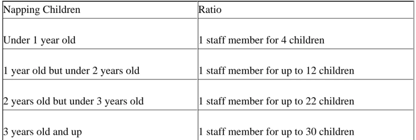 TABLE INSET: 