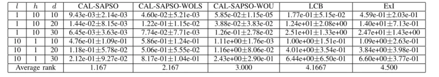 TABLE IV