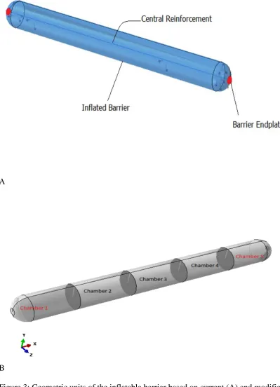 Figure 3: Geometric units of the inflatable barrier based on current (A) and modified  (B) design provisions 