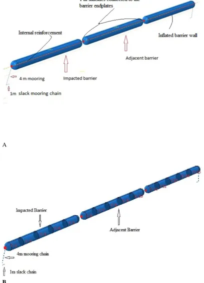 Figure 4: Geometric model of the inflatable offshore fender barrires based on current (A) and modified (B) units