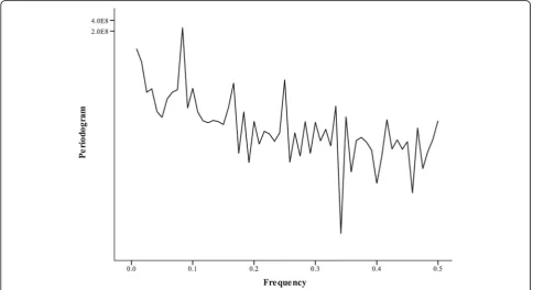 Fig. 1 Reported cases of human brucellosis, by month of the year, in Mainland China, April 2007–March 2017