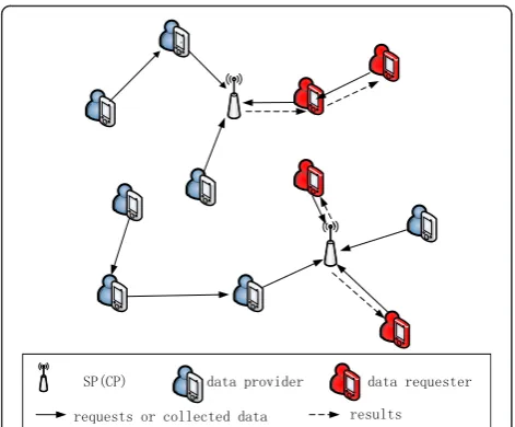 Fig. 1 Overview of the mobile crowdsensing system