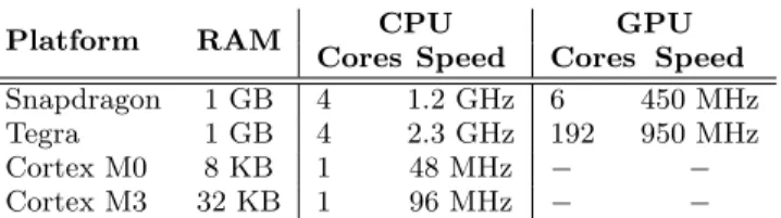Table 1: Summary of the Hardware Platforms
