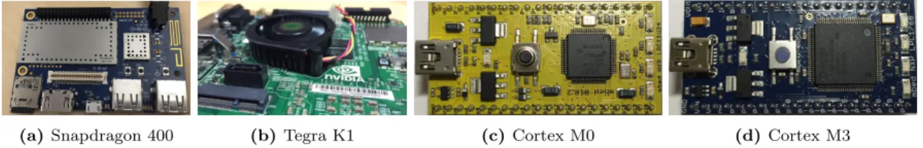 Figure 4: Hardware platforms: (a) Qualcomm Snapdragon 400 and (b) Nvidia Tegra K1 are used to evaluate the proposed scaling benefits of weight factorization and convolution separation techniques