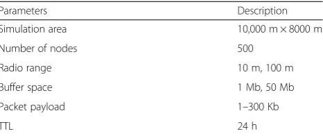 Table 1 Simulation parameters