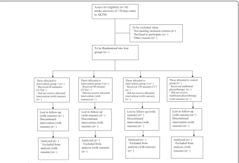 Fig. 1 Outline of study flow diagram