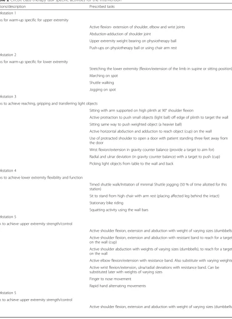 Table 2 Circuit class therapy task specific activities for the intervention