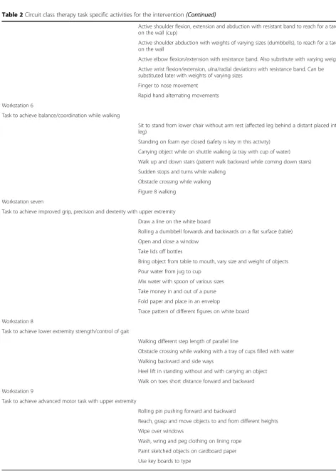 Table 2 Circuit class therapy task specific activities for the intervention (Continued)