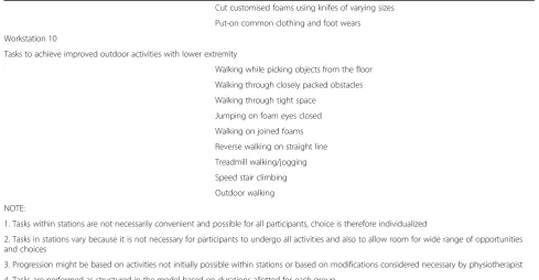 Table 2 Circuit class therapy task specific activities for the intervention (Continued)