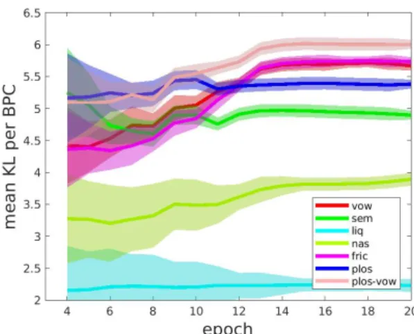 Figure 3: Example of predictions in the output space Y . Origi- Origi-nal c 1 (dashed, red) and a number of c 1 -predictions (solid) from independently trained different DNNs.
