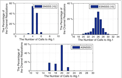 Table 3 Complexity comparison of stream selection algorithmsfor 2 pico cases