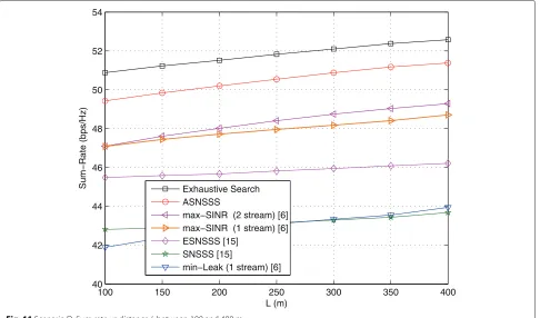 Fig. 10 Scenario C. Sum rate vs d/R between 0.6 and 0.9