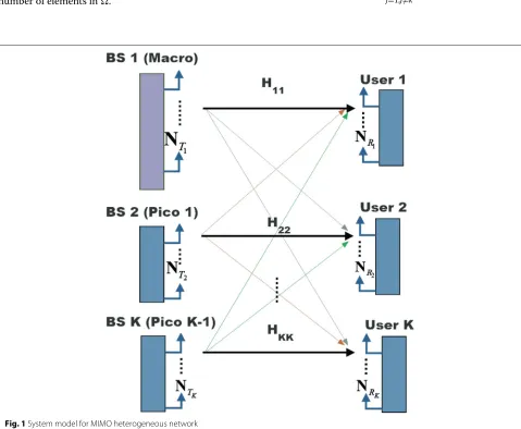 Fig. 1 System model for MIMO heterogeneous network