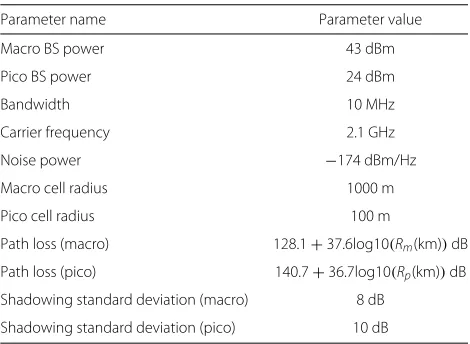 Table 1 System parameters