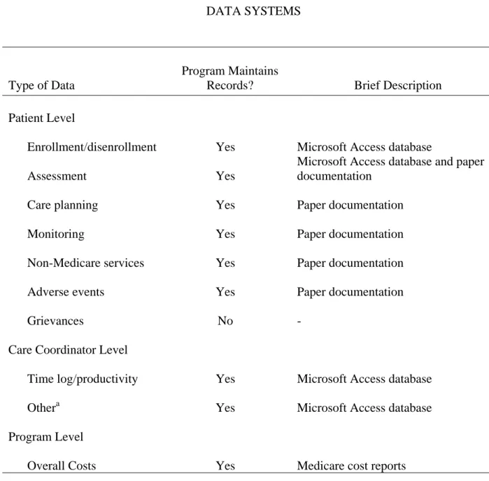 TABLE 7  DATA SYSTEMS 