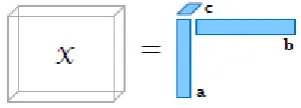 Figure 8: Column, row, and tube fibers of a mode-3 tensor  