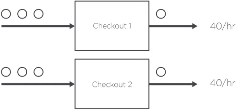 Fig. 2: Multiple Servers Multiple Queues