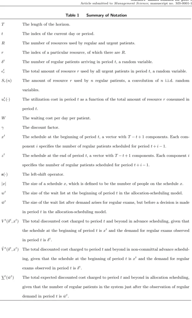 Table 1 Summary of Notation T The length of the horizon.