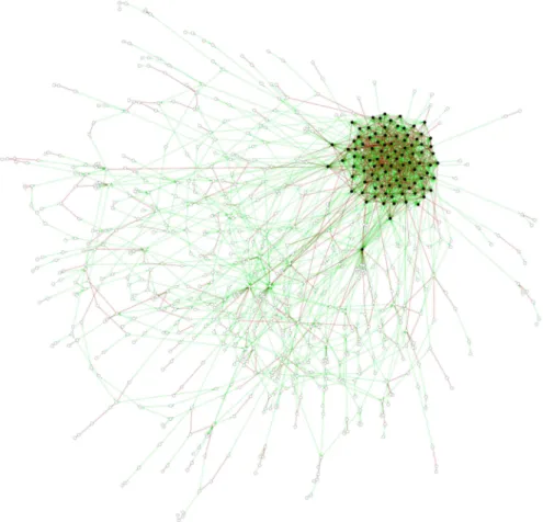 Diagram 15 – Visualization of a graph created by simulating homophily mechanism  