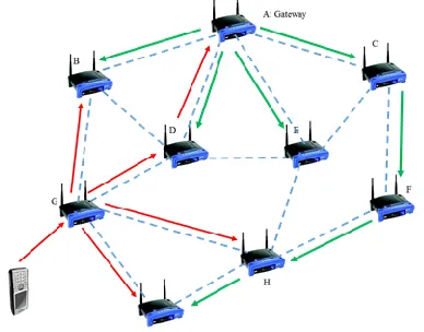 Figure 1: A Rural Wireless Mesh Network Configuration   