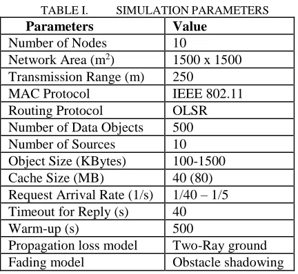 TABLE I.   Parameters 