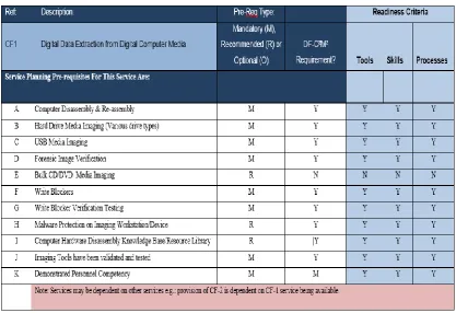 Table 10: Sample service catalogue planning view for one service 