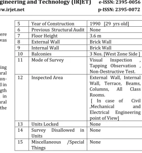 Table -1: Case Study- Basic Information of RCC Building. 