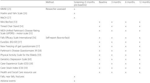 Table 1 Data Collection
