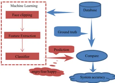 Fig. 2.  Example image in database.  