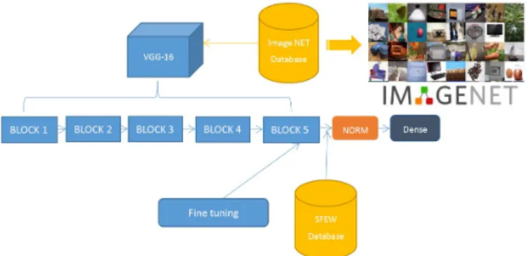Fig. 8.  the  comparison  with  traditional  machine  learning  and  transfer  learning