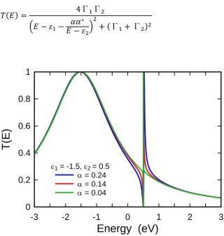 Figure 2.6.4  shows the transmission coefficients for the systems described in Figure 2.6.3 