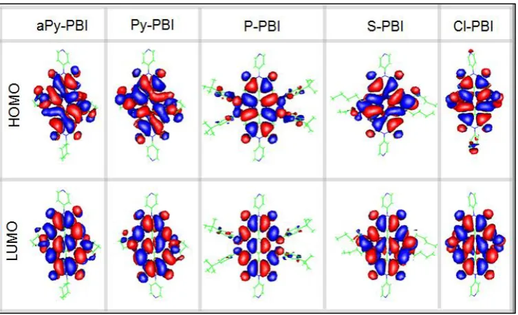 Figure 3.2. Iso-surfaces of frontier molecular orbitals of the all perylene bisimide derivatives 