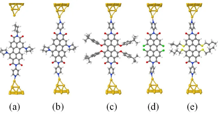 Figure 3.5. Optimized configurations of the single molecules (a) aPy-PBI, (b) Py-PBI, (c) P-PBI, (d) Cl-PBI, and (e) S-PBI attached to two metallic leads