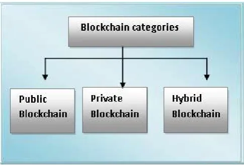 Figure 1: Block Structure 