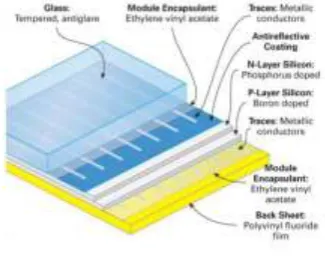 Fig.1: Working of Photovoltaic 