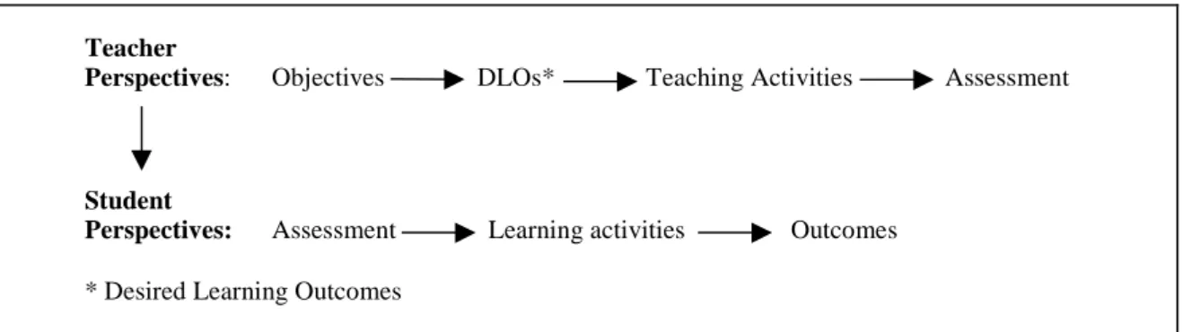 Fig. C 3.4-1-4 Teacher and student perspectives regarding assessment