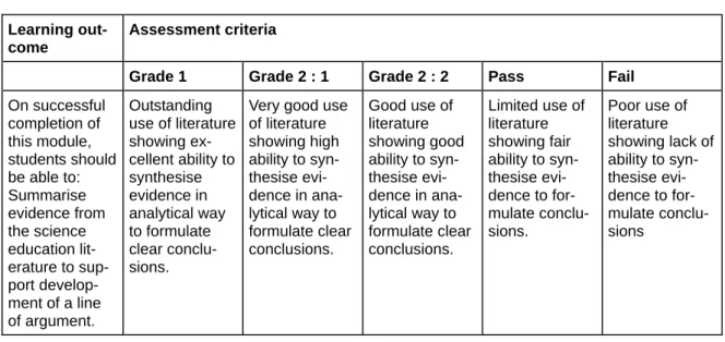 Table C 3.4-1-3 Linking learning outcomes and assessment criteria Learning 
