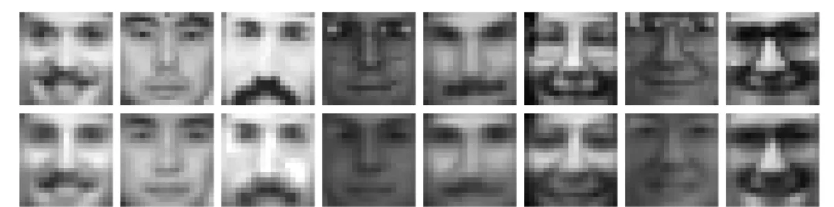 Figure 1.4: Eight faces of the CBCL dataset chosen at random. Top: original images. Bot- Bot-tom: reconstruction with K = 30.